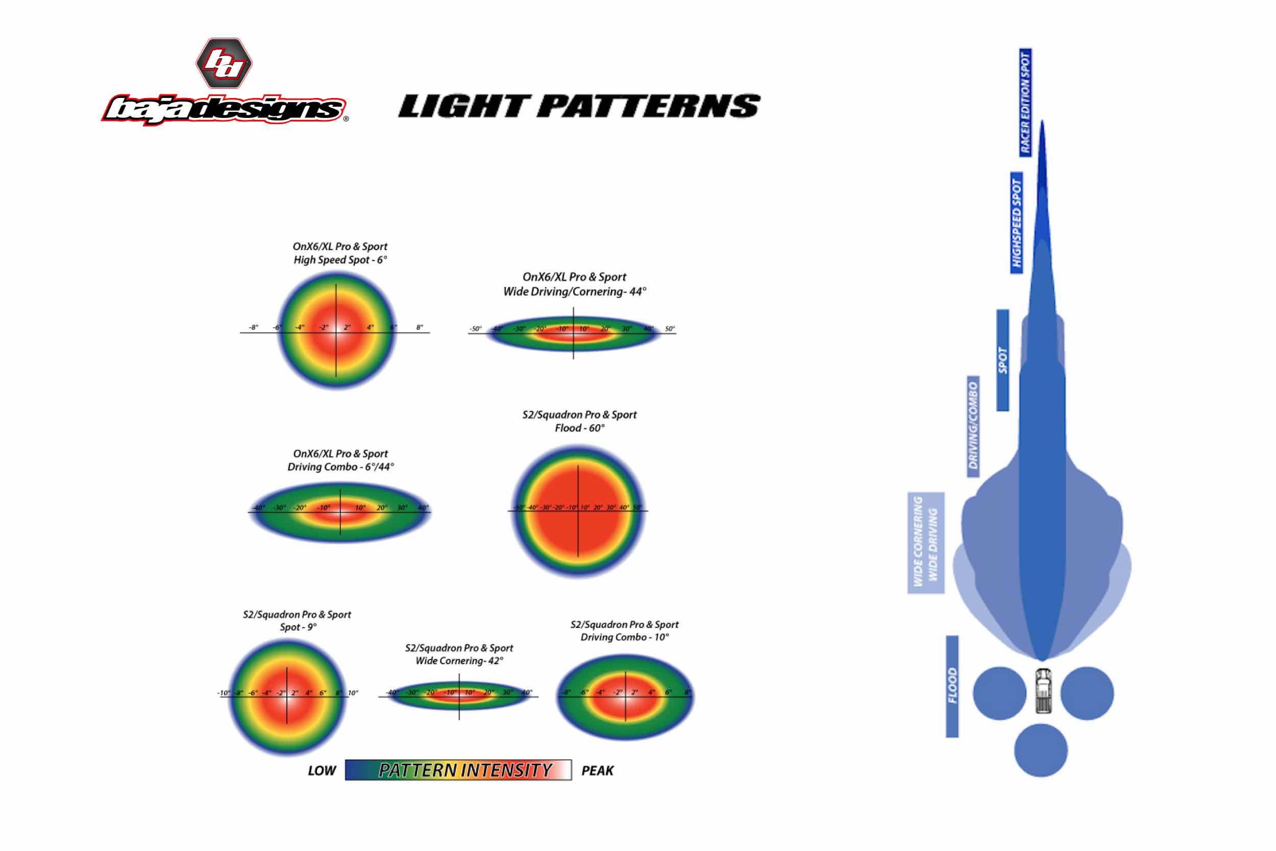 Driving//Combo Pattern Amber Black Squadron Sport Baja Designs 550013 LED Light Pod